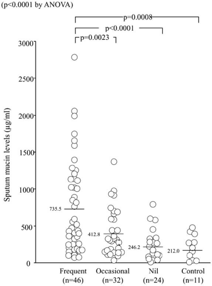 Fig. (3)