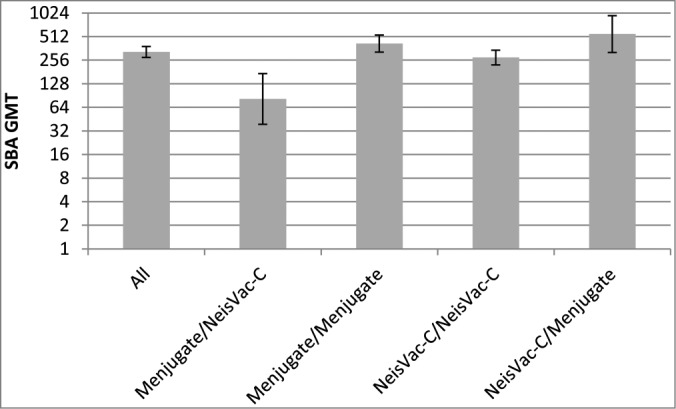 Figure 5.