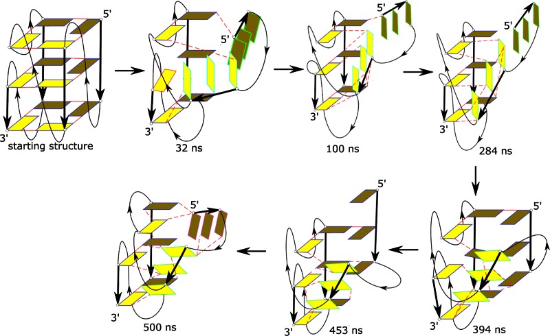 Figure 8.