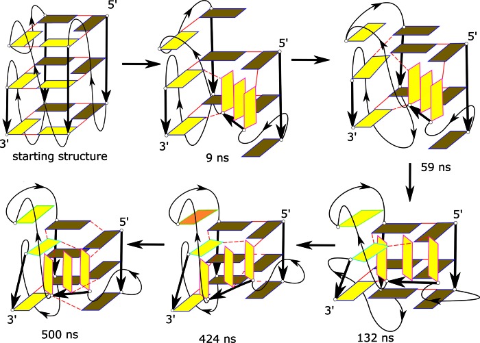 Figure 7.