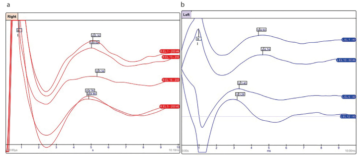 Figure 3. a, b