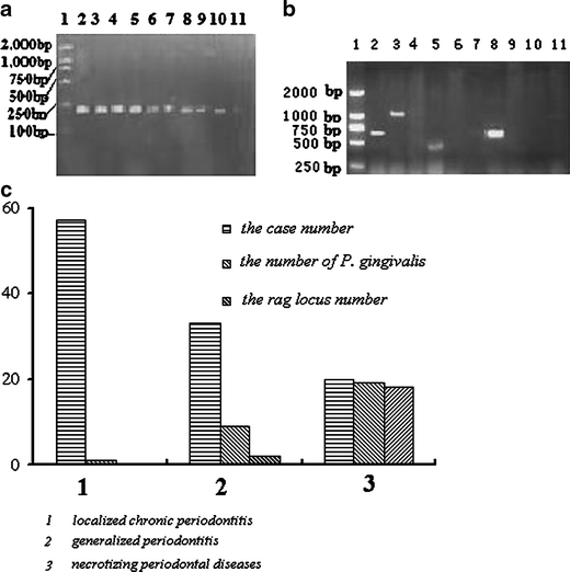 Fig. 1a–c