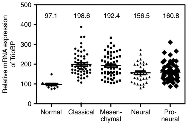 Figure 6.