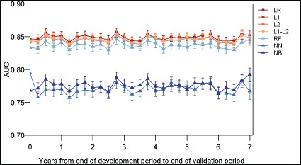 Figure 1: