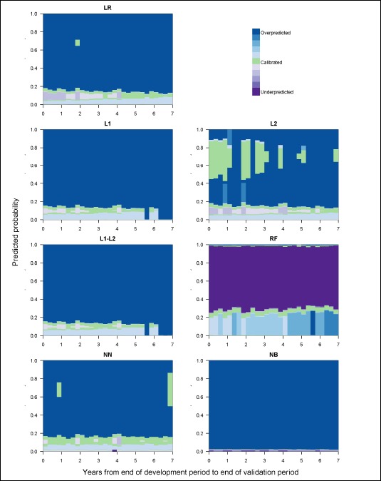 Figure 3: