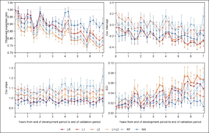 Figure 2: