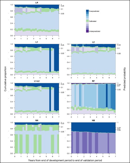 Figure 4: