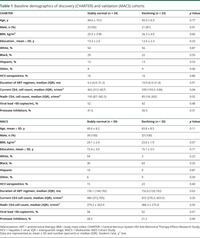 graphic file with name NEUROLOGY2017854208TT1.jpg