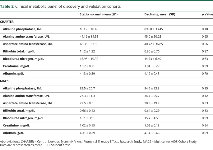 graphic file with name NEUROLOGY2017854208TT2.jpg