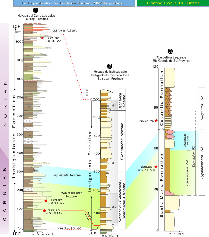 Figure 12