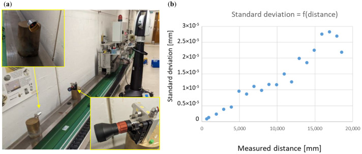 Figure 29