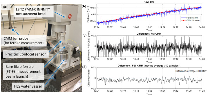 Figure 27