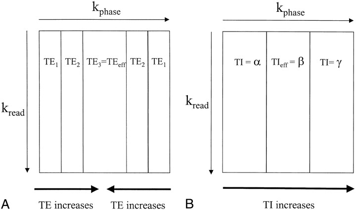 fig 2.