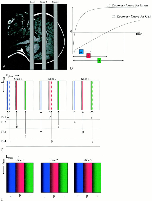 fig 1.