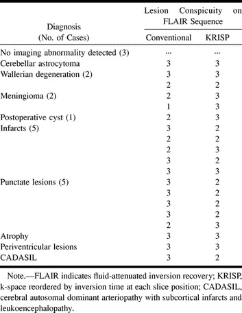 graphic file with name ajnr-22-04-04-t01.jpg