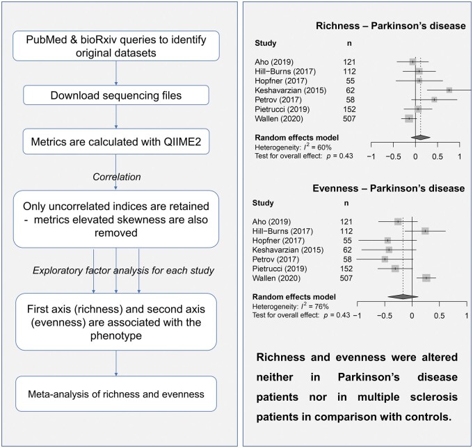 Graphical Abstract