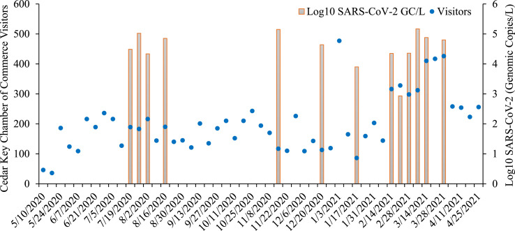 Fig. 2