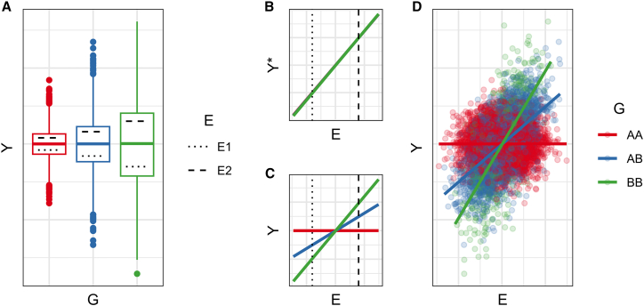 Figure 4