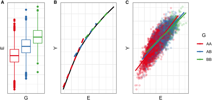 Figure 3