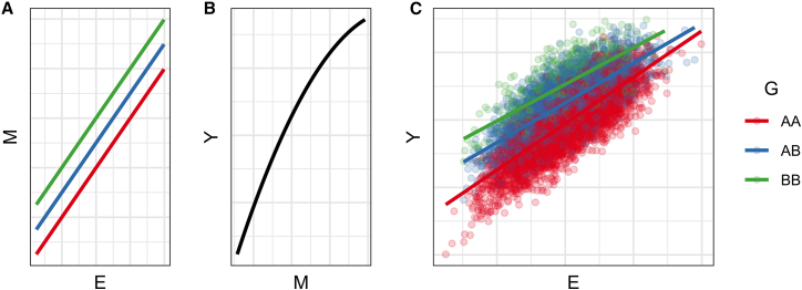 Figure 2