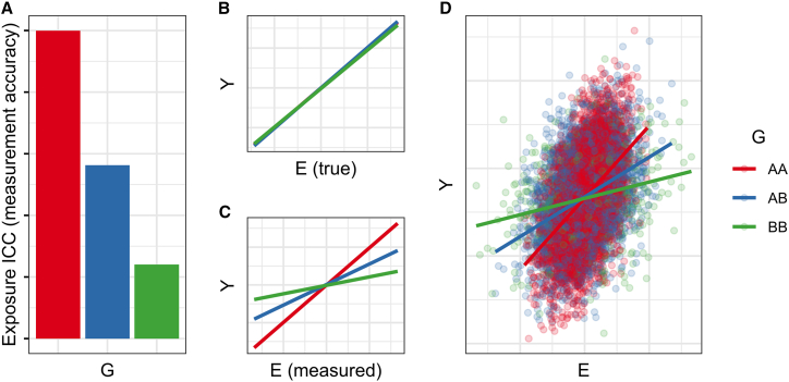 Figure 5