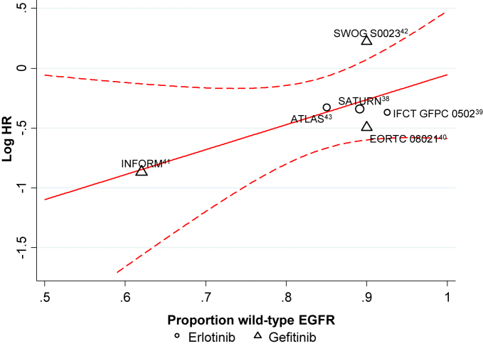 Figure 5