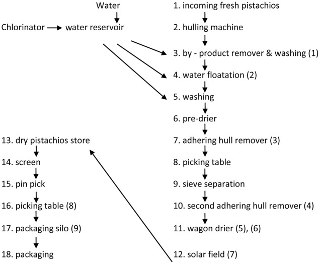 FIGURE 1