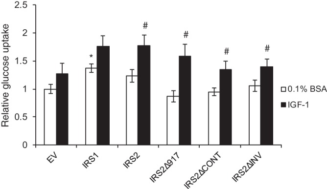 FIG 4