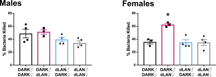 Fig 5