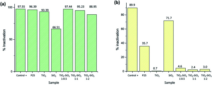 Fig. 9