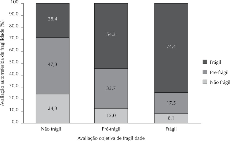 Figura 2