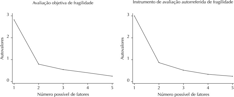 Figura 1