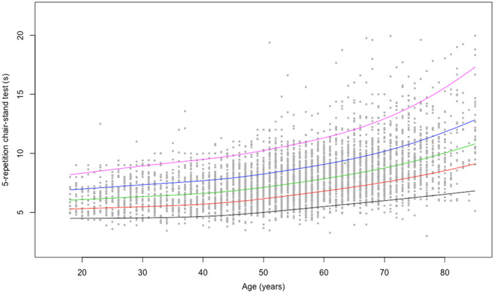 FIGURE 4