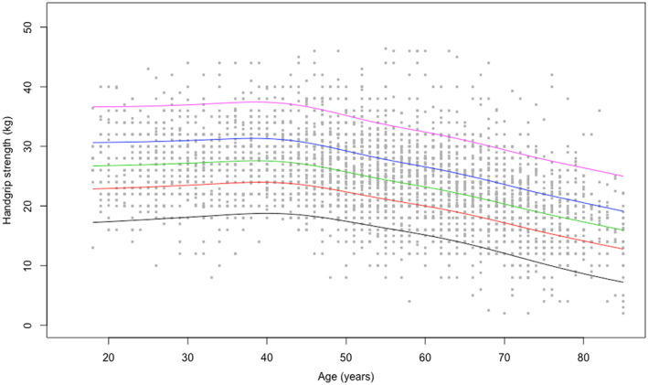 FIGURE 2