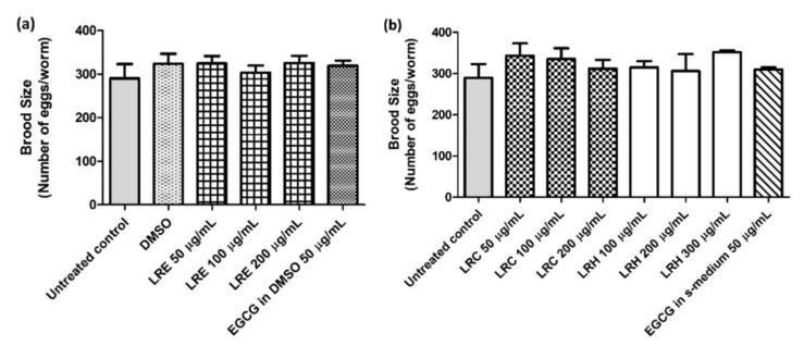 Figure 19