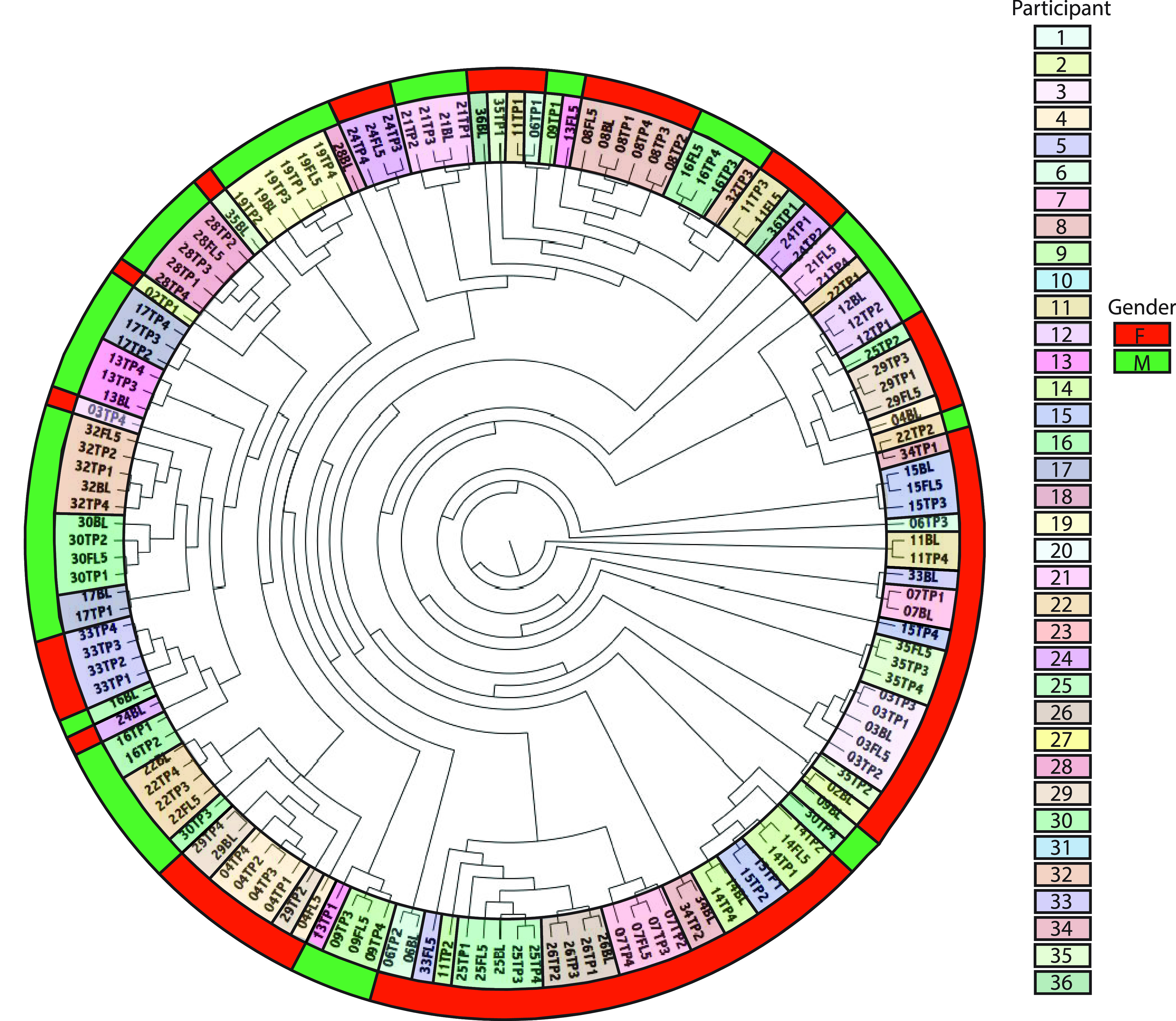 FIG 2