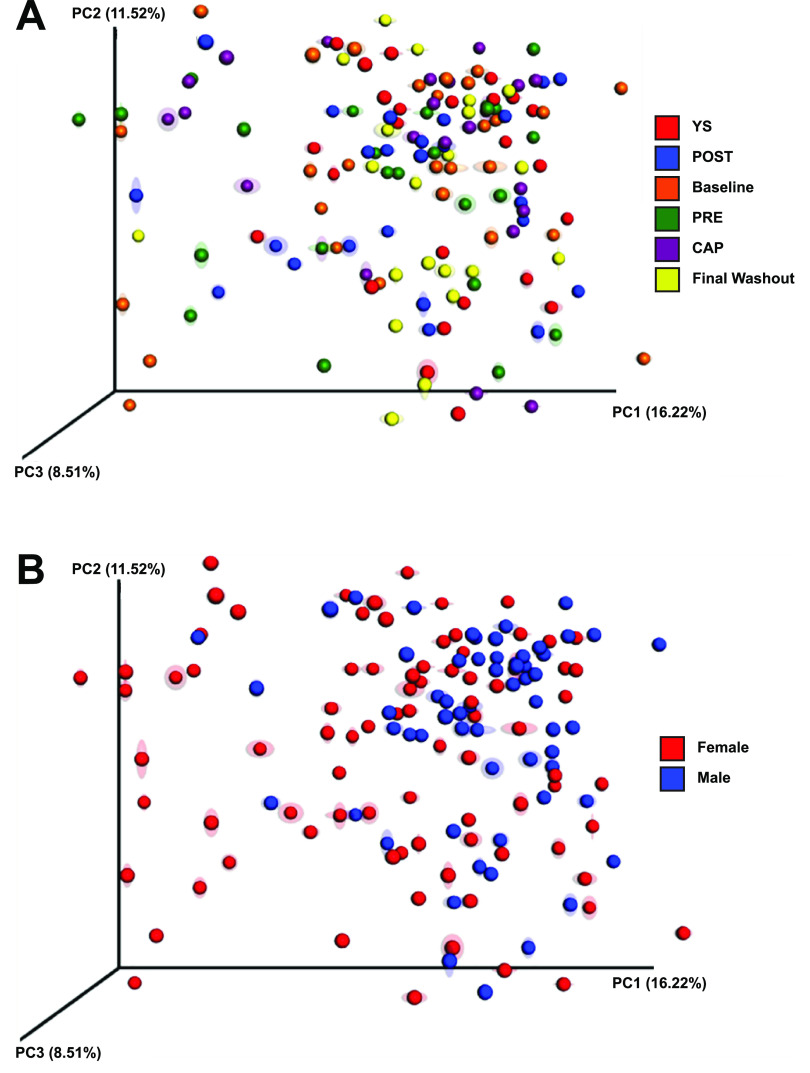 FIG 3