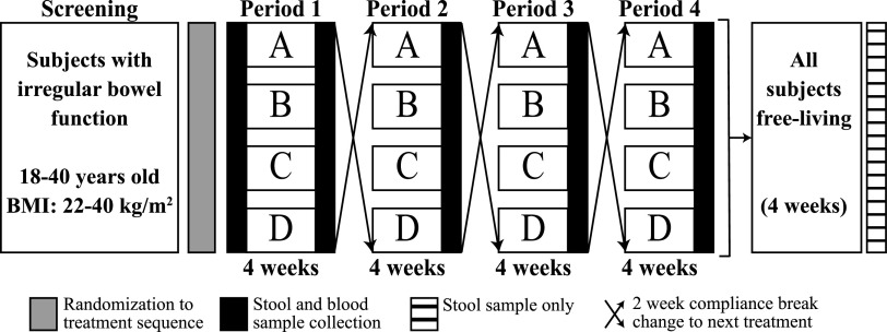 FIG 5