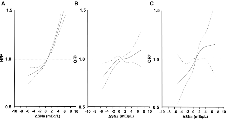 Figure 5