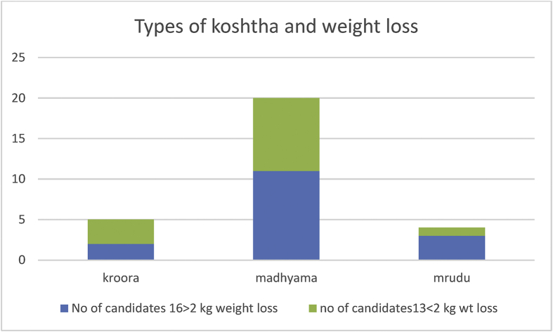 Fig. 3