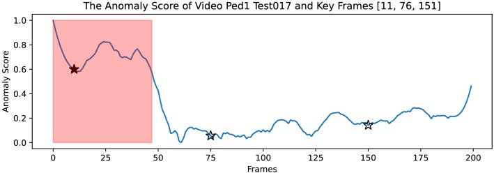 Fig. 9