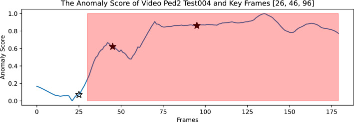 Fig. 12