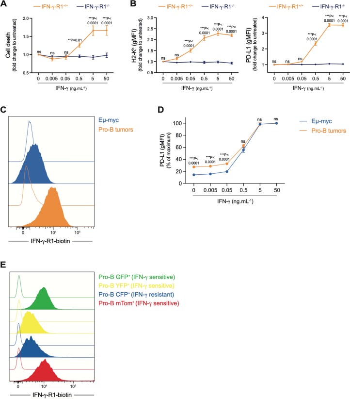 Extended Data Fig. 7