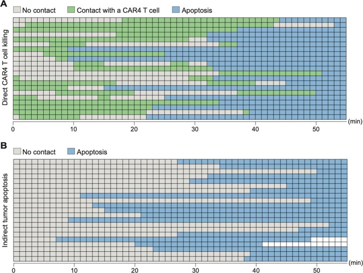 Extended Data Fig. 3