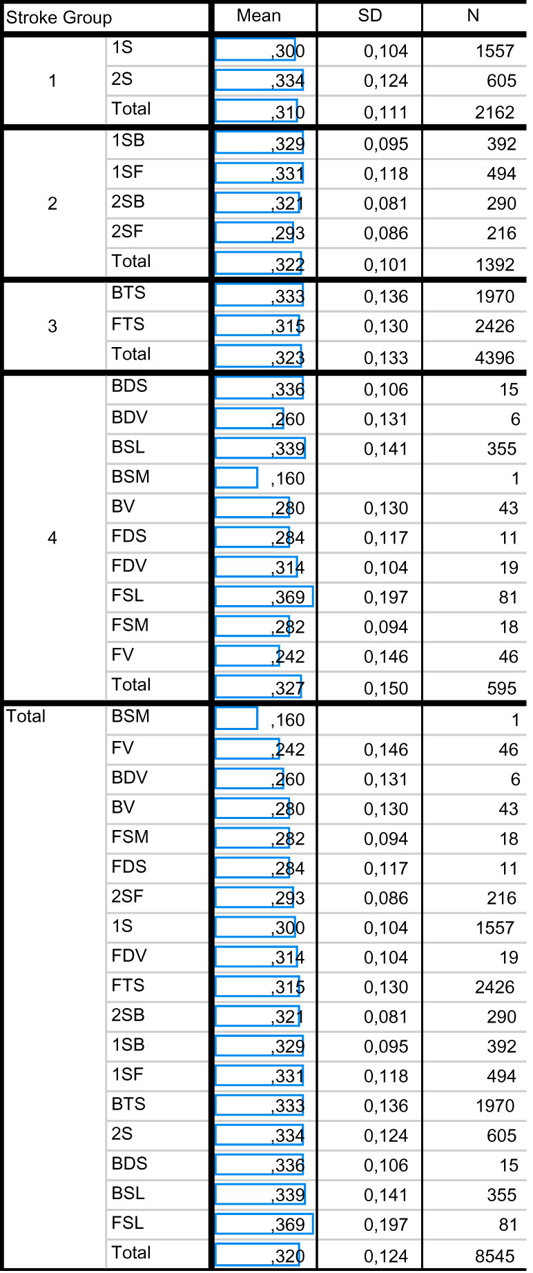 Table 2