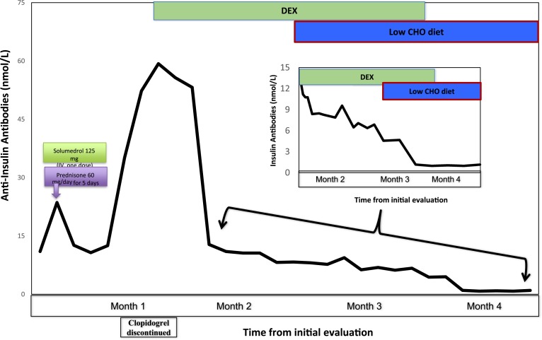 Figure 4.