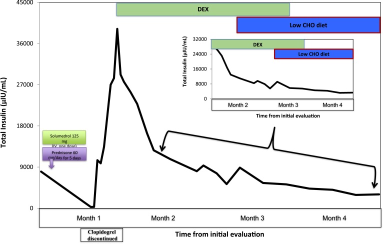 Figure 3.