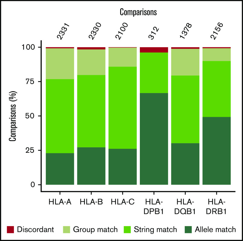 Figure 5.