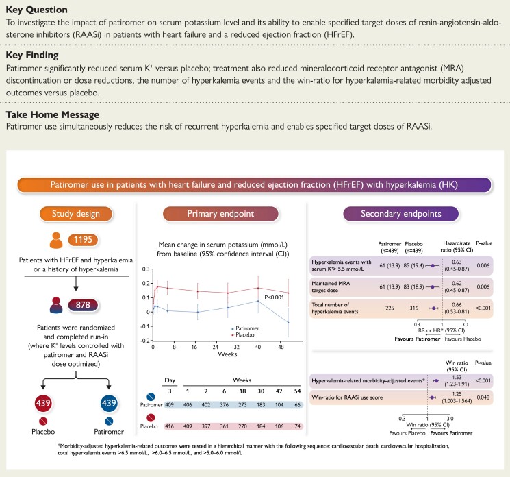 Structured Graphical Abstract