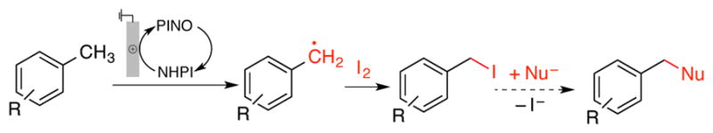 Scheme 2